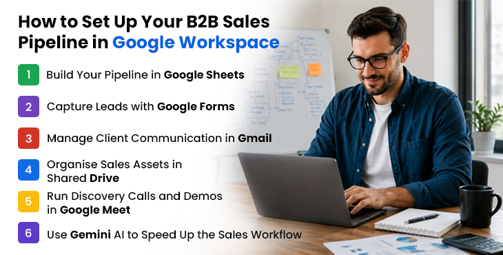 B2B Sales process