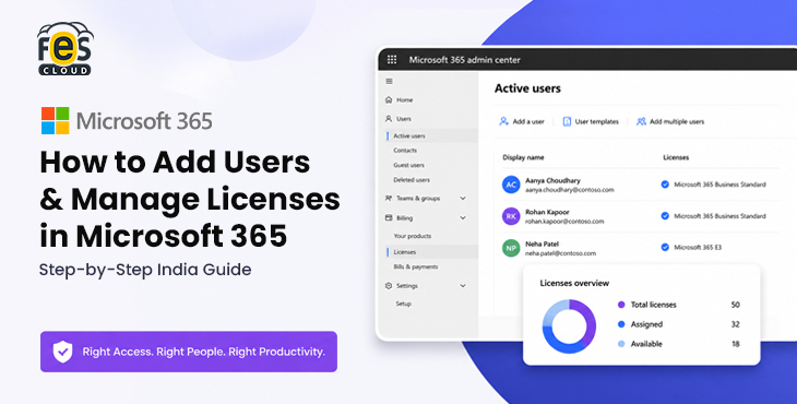 How to Add Users & Manage Licenses in Microsoft 365 — Step-by-Step India Guide